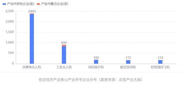 低空经济网2024： 启信宝产业洞察：低空经济崛起，无人机领