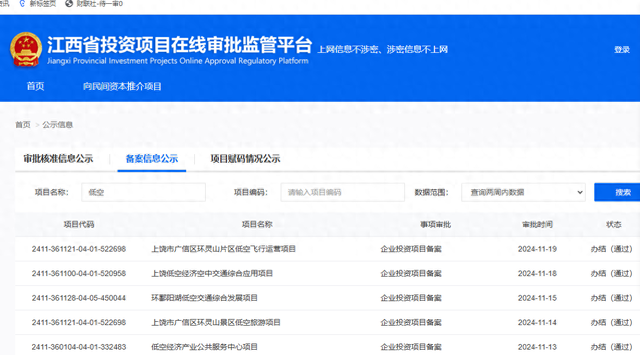 低空经济网2024：江西一周内5项目备案通过，多地加快推动低