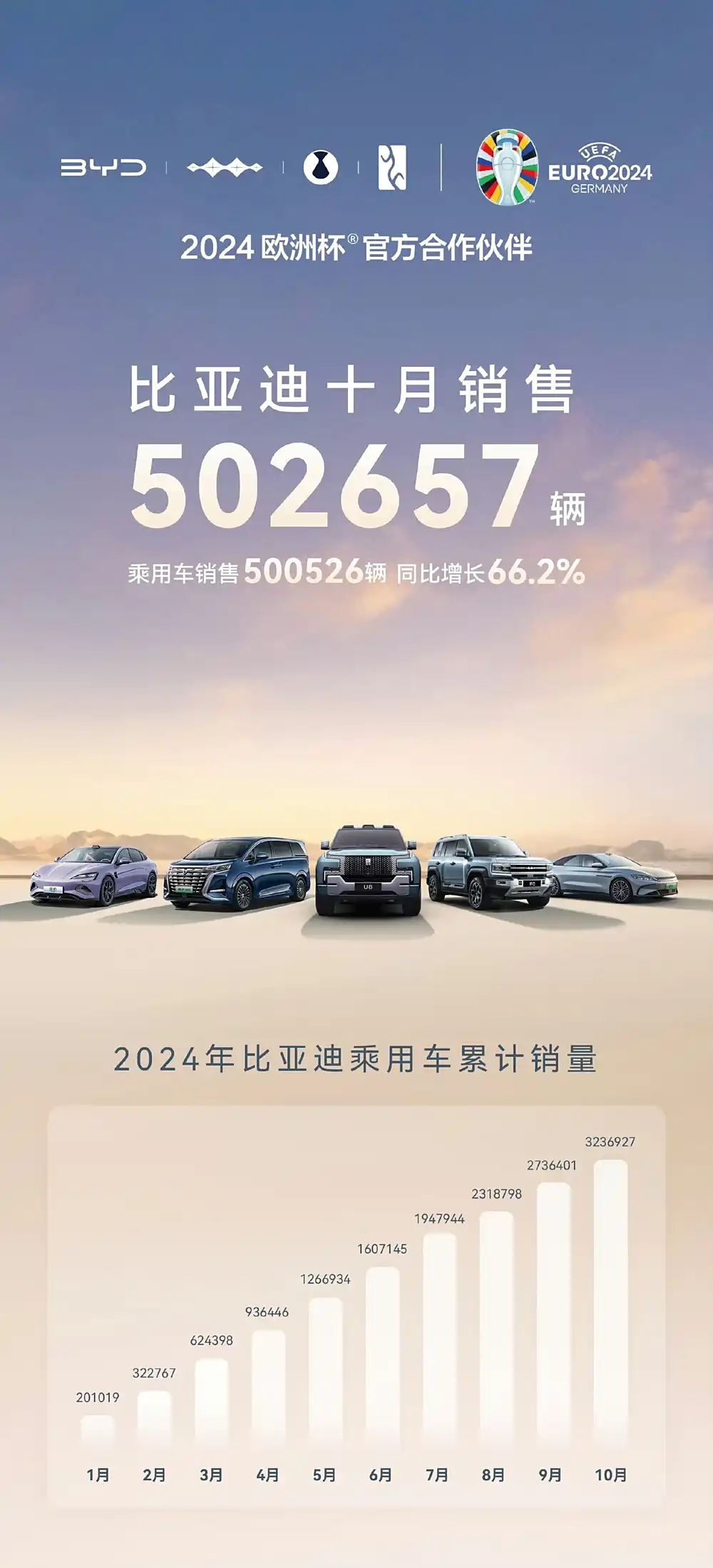 月销50万辆再创纪录，比亚迪巨额研发投入迎来收获期