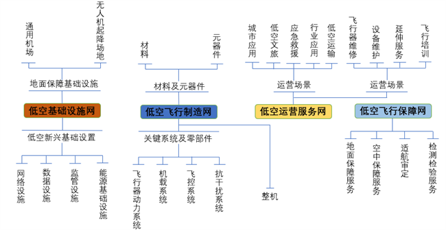 低空经济; 低空经济进入发展快车道，卓翼智能加速低空产业融合