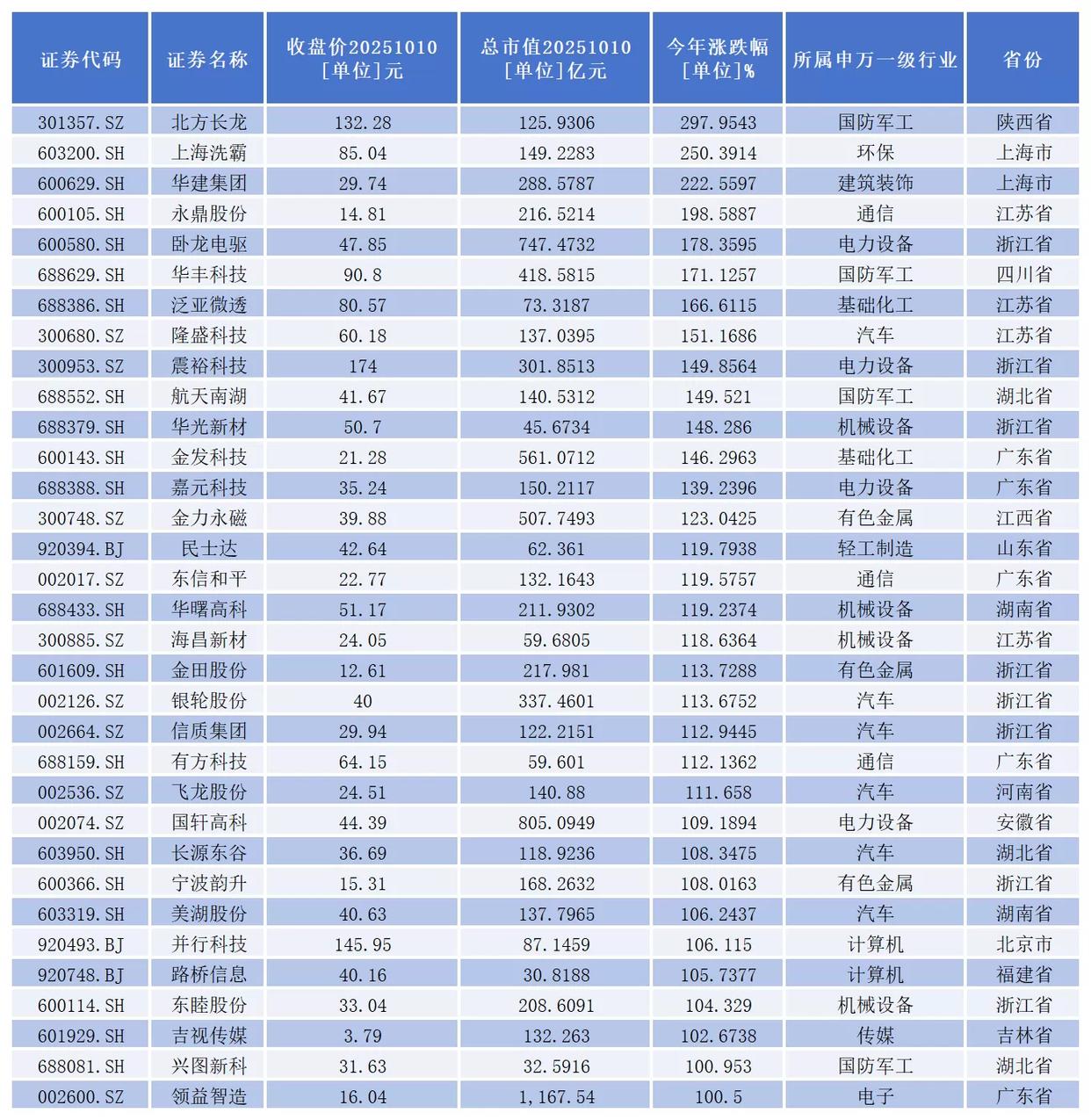 振翅万亿新蓝海 400余家上市公司角逐低空经济赛道