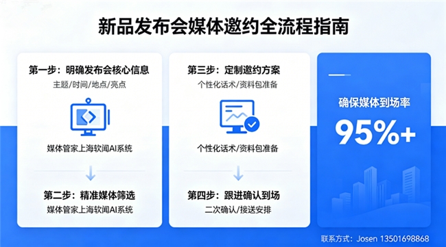 新品发布会媒体邀约怎么做？媒体管家上海软闻AI系统精准筛选，确保媒体到场(图1)